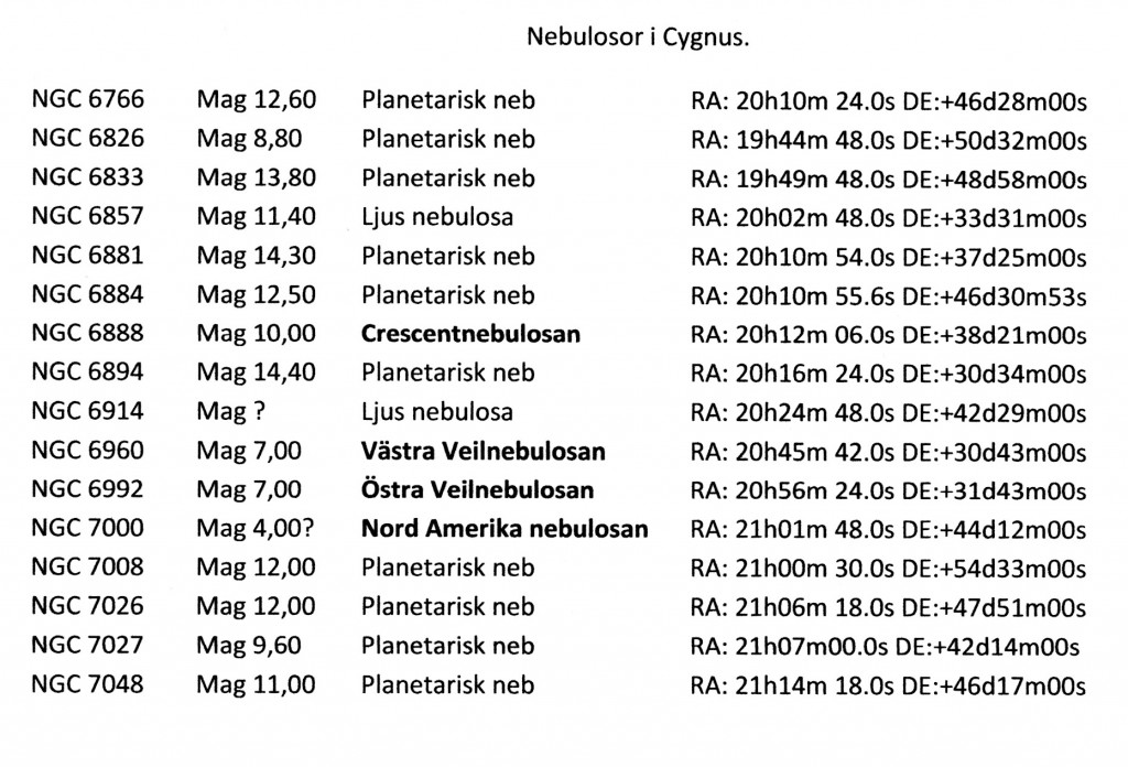 Nebulosor i Cygnus